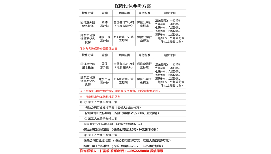 帝邦报36期--保险投保参考方案